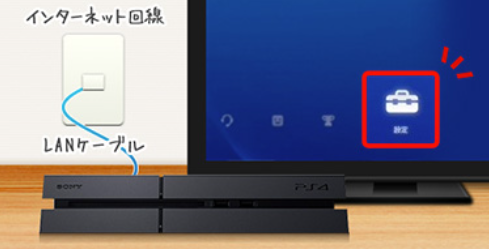 PlayStationをインターネットに接続する。