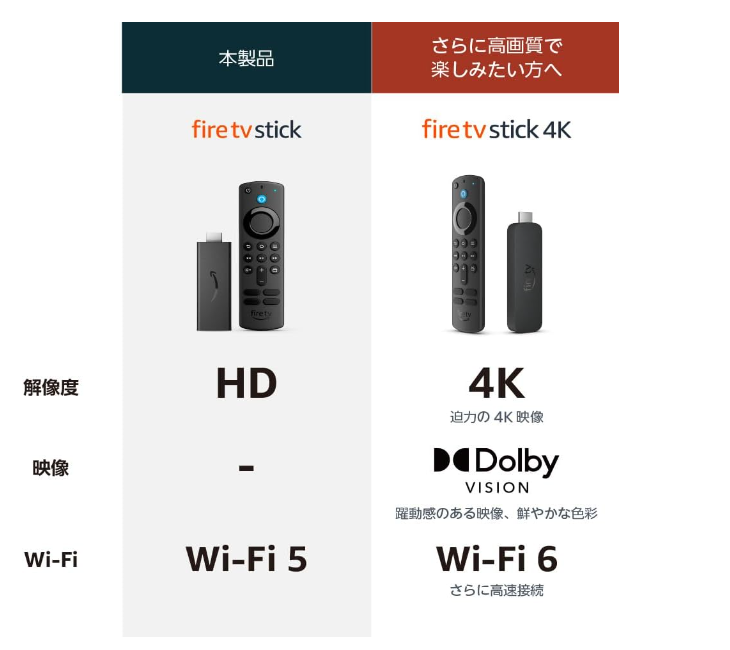 Amazon Fire TVの画像